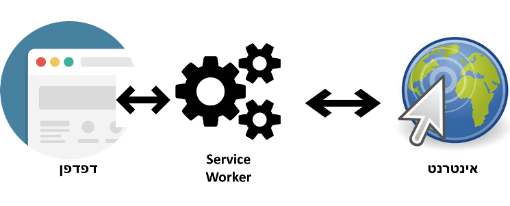 service worker