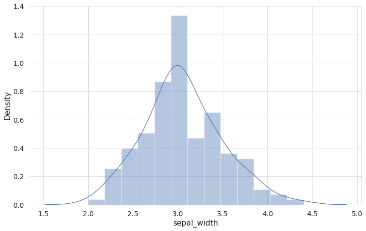 One valuable way of estimating the skewness of the distribution when working with seaborn is by adding a kde plot on top of the histogram. For this, we'll use the 'distplot' function instead of 'displot'