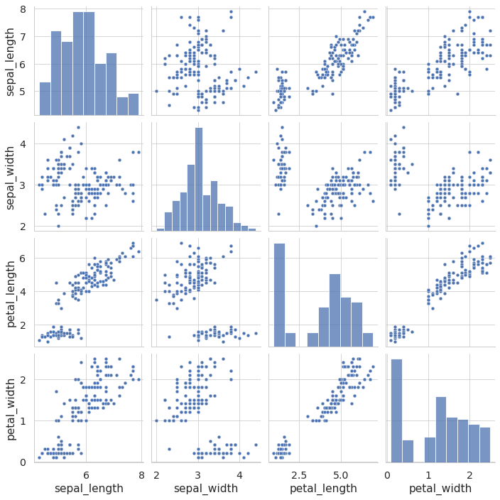 Seaborn pairplot function allows us to show the relationships between every two numeric columns in the dataset
