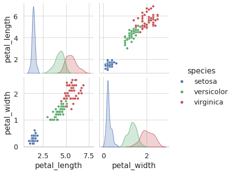 Seaborn Pair plots might be too confusing to watch so we can use the parameters x_vars and yvars to determine which numeric columns to plot.