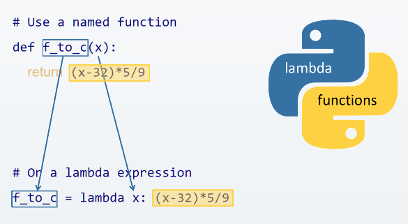 פונקציות למדא (lambda) אנונימיות בפייתון