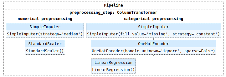 the full pipeline scheme including the preprocessing and the model