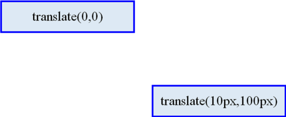 CSS3 שינוי מיקום אלמנט translation