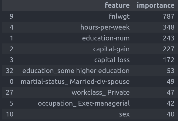 the most indicative features for the income level according to xgboost