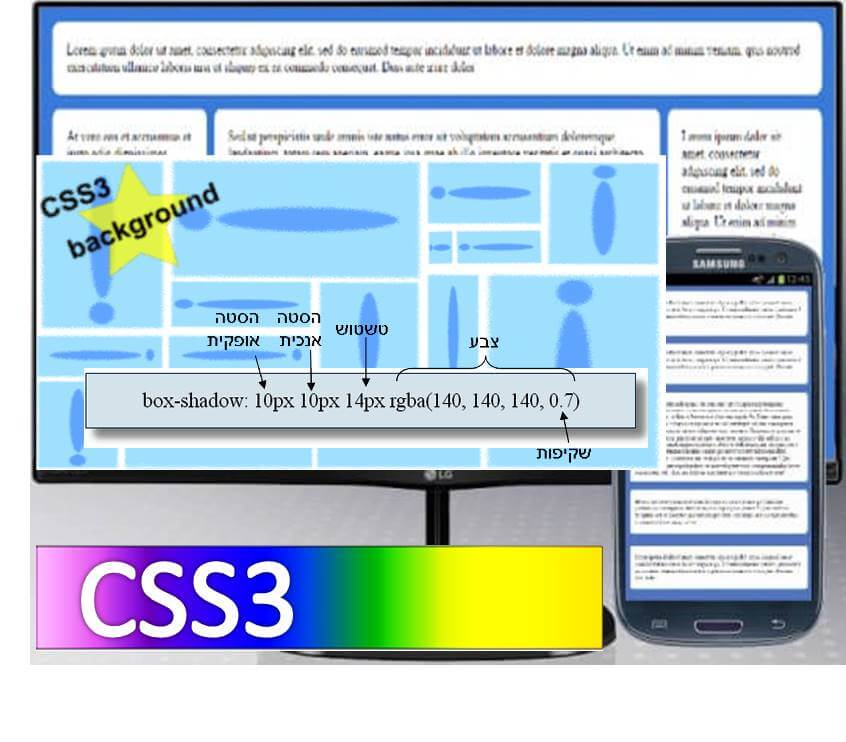 מדריך CSS3