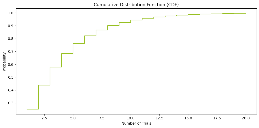 Geometric distribution cdf plot with p=0.25