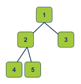 another example for a full binary tree