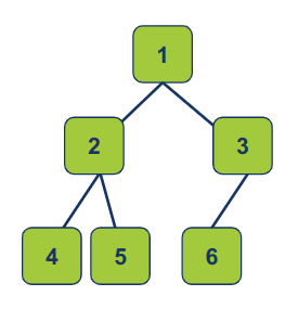 a complete binary tree