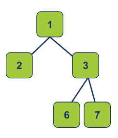 a binary tree that is complete but not full
