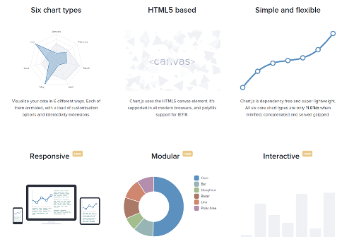 Chart.js javascript library