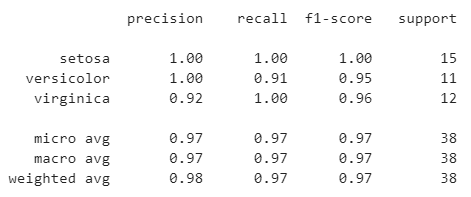 מדד f1 להערכת ביצועי המודל
