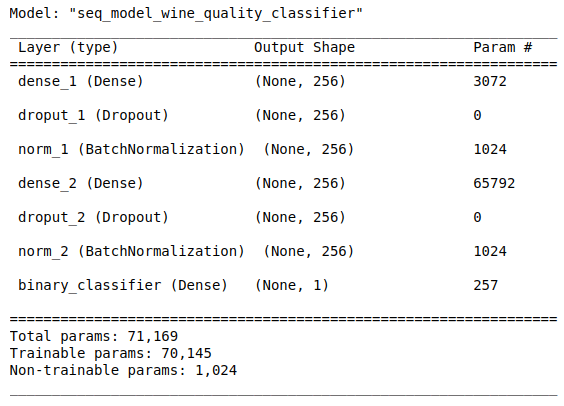 keras sequential model summary