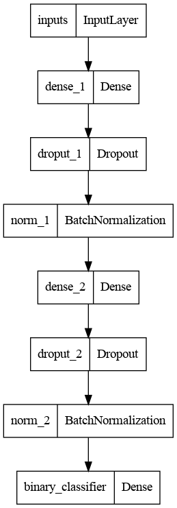 keras sequential model net typology