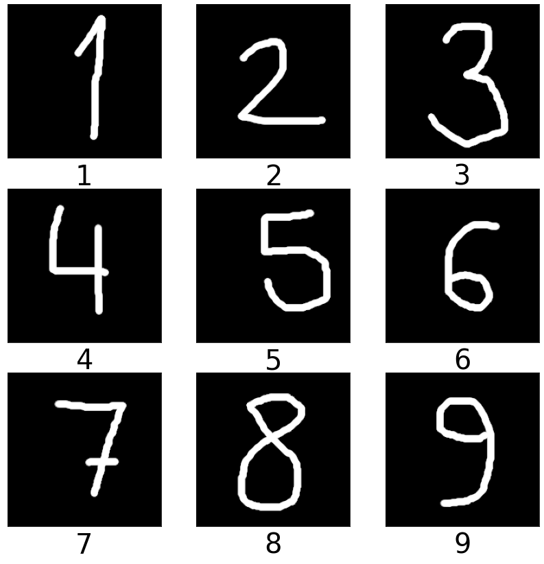 matplotlib subplots 3X3 grid