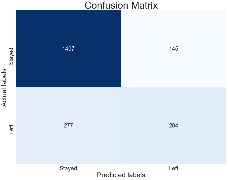 confusion matrix threshold 0.5