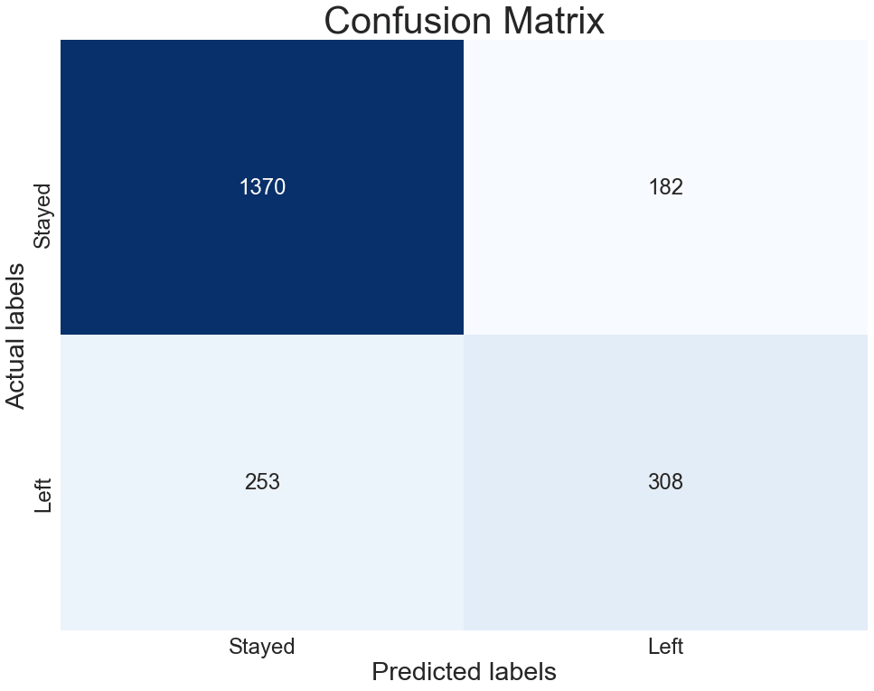 confusion matrix threshold 0.4