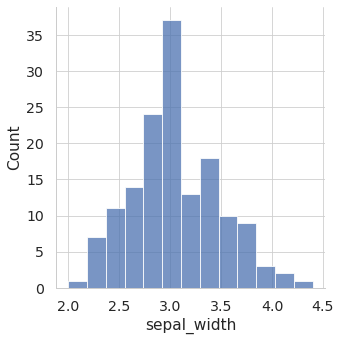 Creating an histogram with seaborn displot