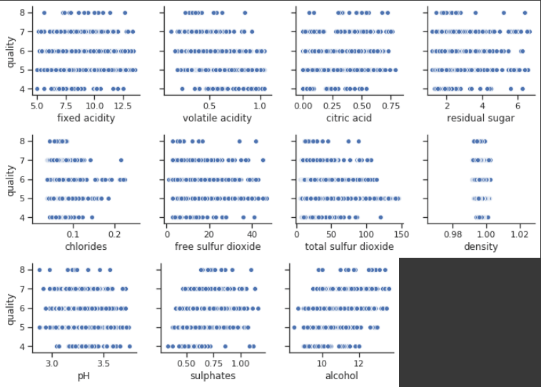 correlation in dataset