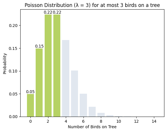 Poisson distribution for at most 3 
