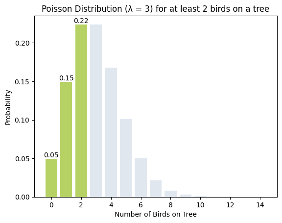 poisson distribution for at least 3 lambdas
