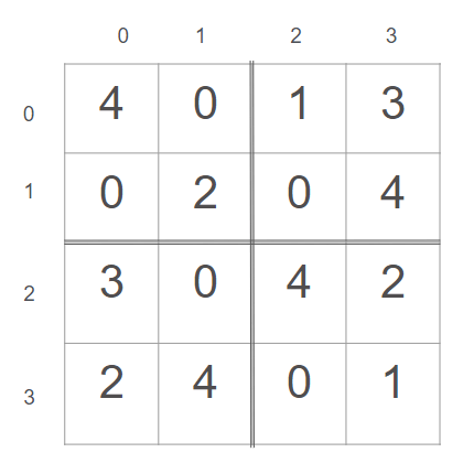 Sudoku grid 4X4