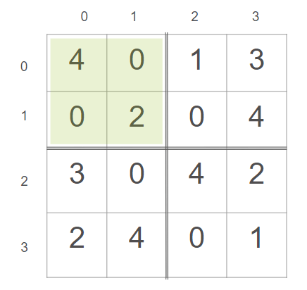 Sudoku grid 4X4 - upper left subgrid
