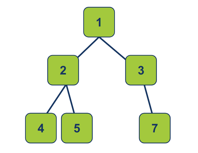 Coding challenge: Binary tree level order traversal using BFS and a queue