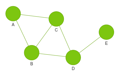 intro to graph theory for python developers