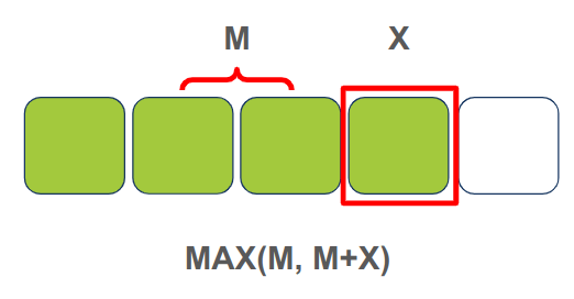 Key idea of the Kadane algorithm - MAX((M+X), X)