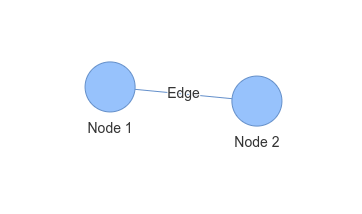 2 nodes 1 edge - basic graph made by pyviz