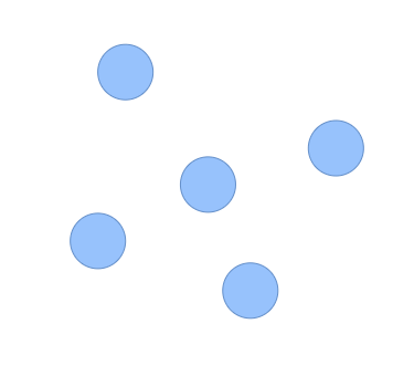 5 nodes - basic graph made by pyviz