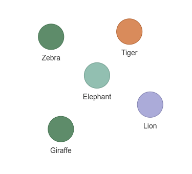 5 nodes , each has unique color and label - basic graph made by pyviz