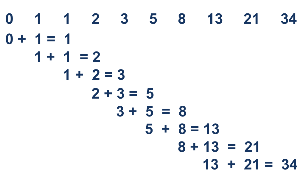 Fibonacci series items calculated to the tenth position