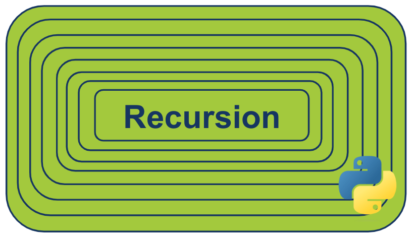 the concept of recursion visualized with concentric squares one inside the other