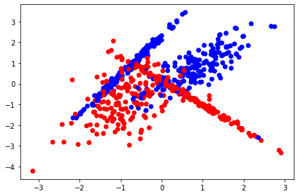 מסד נתונים לסיווג בינארי באמצעות sklearn - אדם לעומת כחול