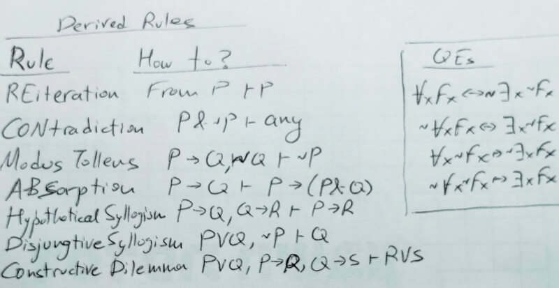 שליף לוגיקה פורמלית -  formal logic cheatsheet