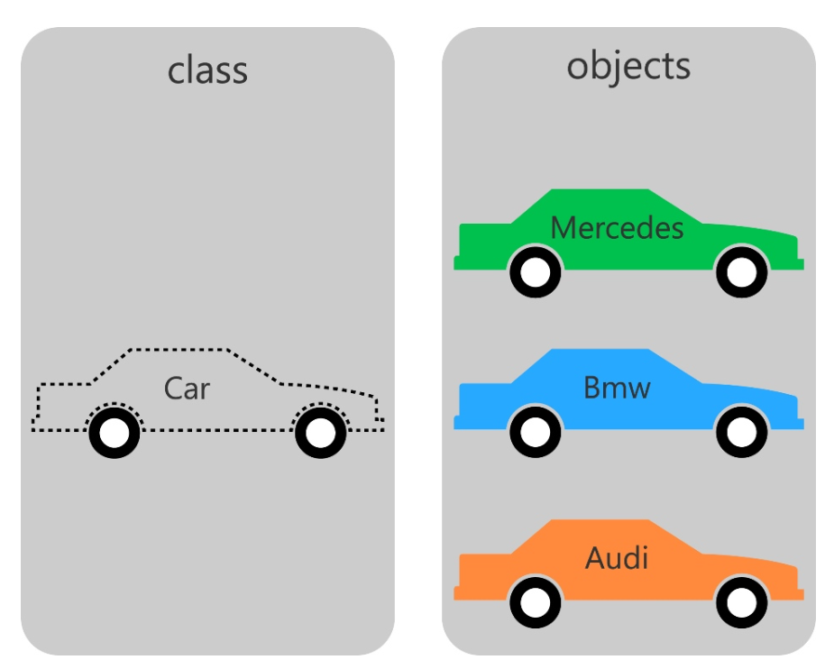 classes and objects in Python