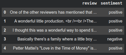 5 reviews from IMDB dataset downloaded from Kaggle