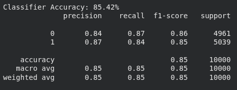 Accuracy of the model = 85.42%, f1 score=0.85