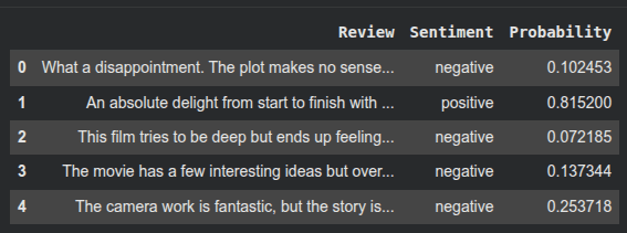 Running the pipeline on test_reviews
