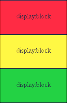 display:block גורם להצגת האלמנטים אחד מתחת לשני